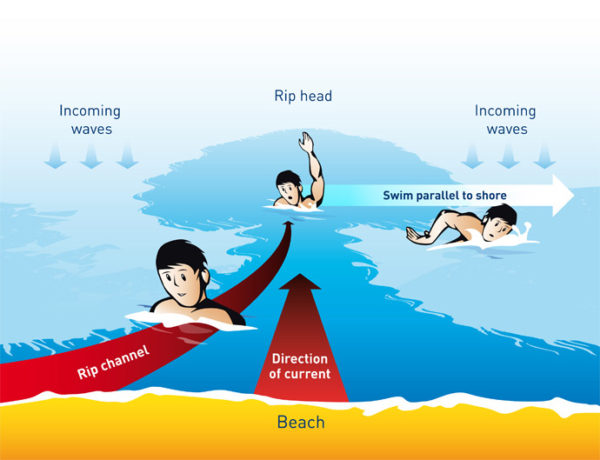 rip-current13