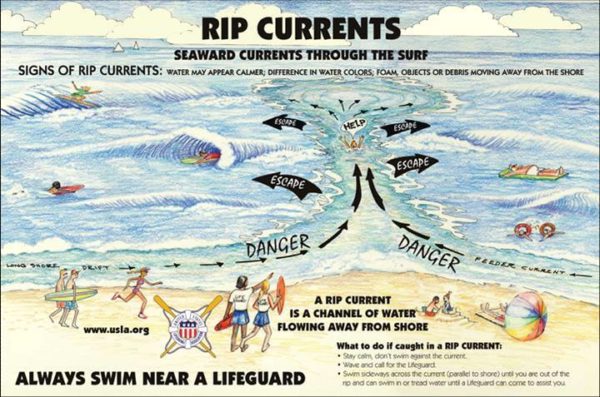 rip-current2